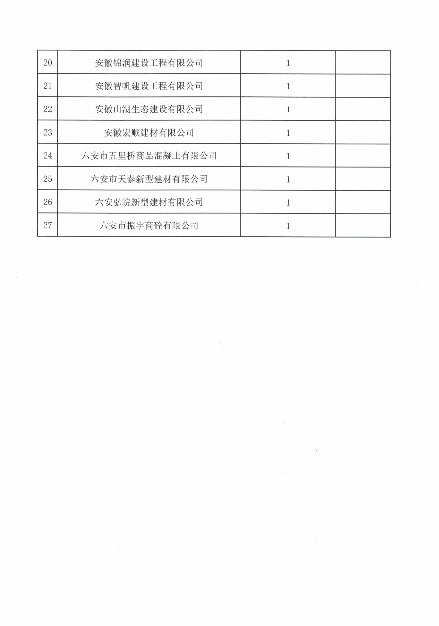 裕安区住房和城乡建设局关于对积极参与2022年度民兵整组编组工作企业的通报表扬_页面_3.jpg