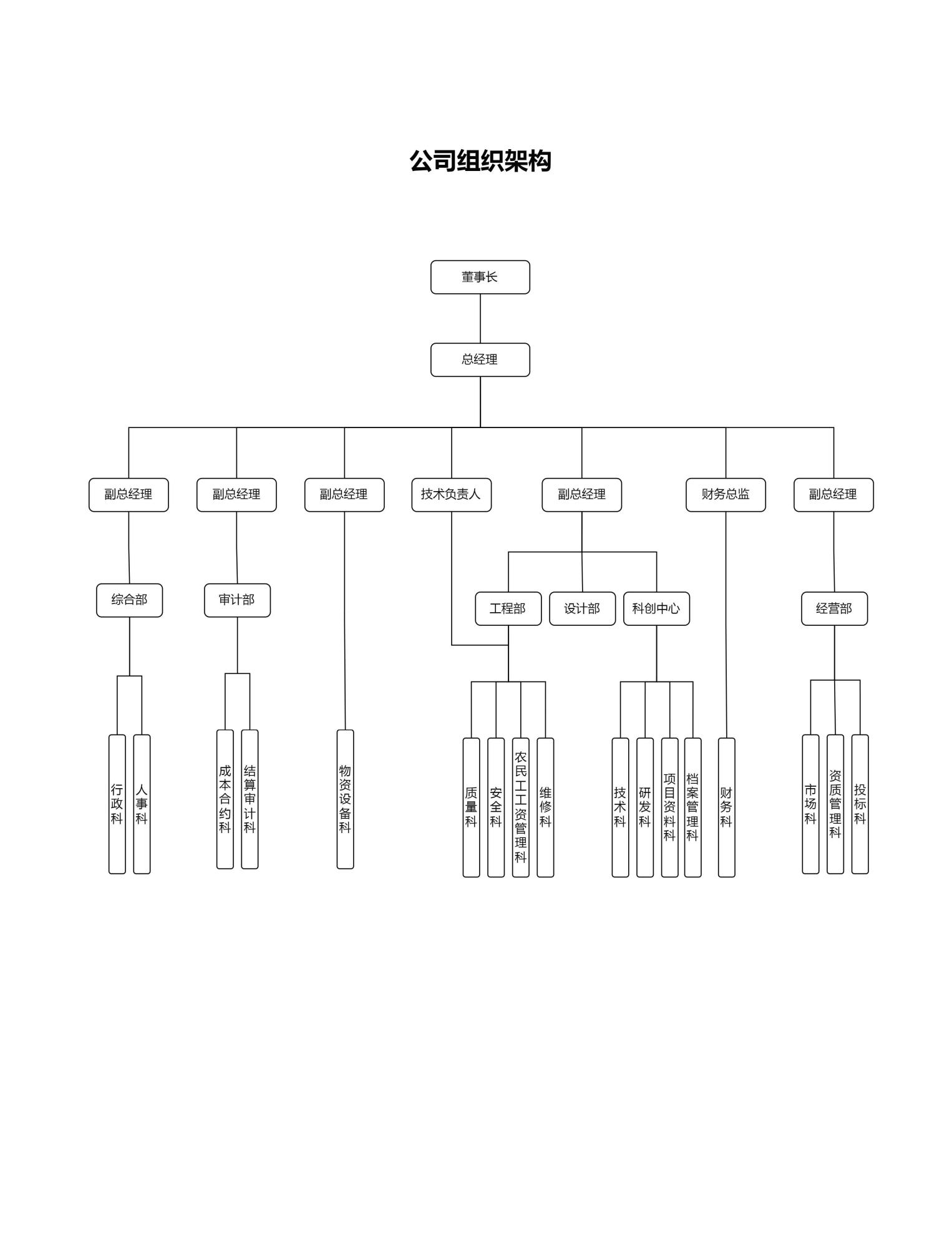 组织架构.jpg